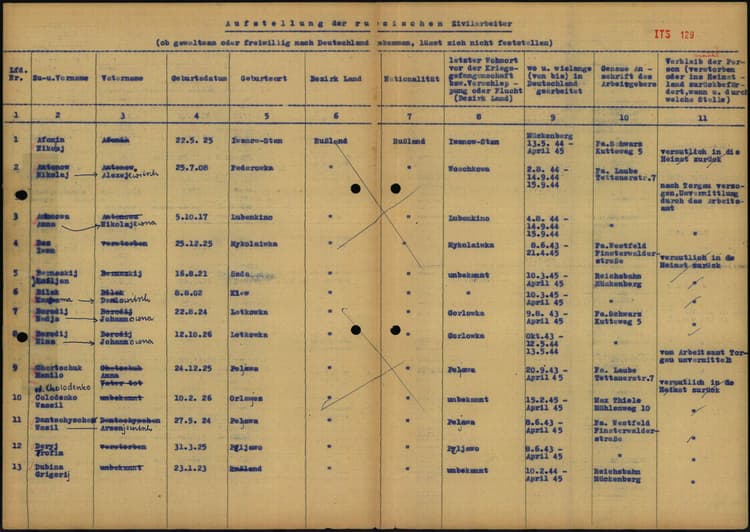 Arolsen Archives ITS ref 129 — список остарбайтеров Мюккенберга, строка 10: Cholodenko Wassil