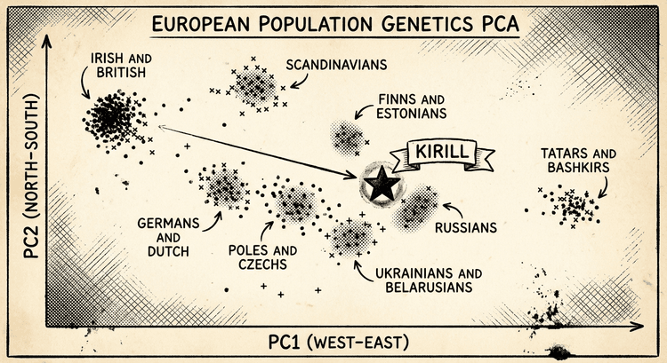PCA-биплот европейских популяций с маркером Кирилла