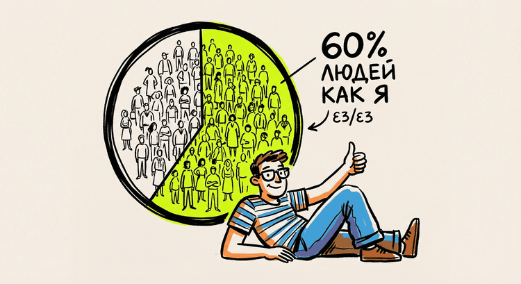 60% людей с ε3/ε3